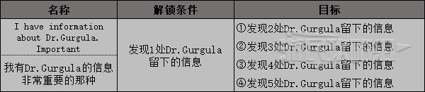 《High on Life》博士的信息分布位置 Dr.Gurgula的信息在哪