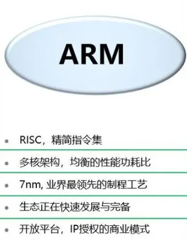 x86架构和arm架构区别